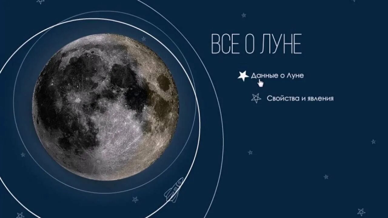 Факты о Луне. Дети Луны. Проект Луна. Доклад про луну. Moon даты