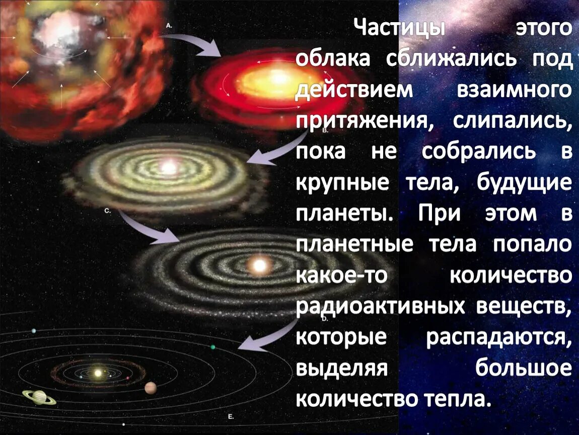 Небулярная гипотеза. Теория канта лапласа. Суть небулярной гипотезы. Суть небулярной гипотезы. Небулярные гипотезы происхождения солнечной системы.