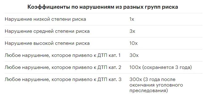 Самое дешевое ОСАГО 2021. Самая дешевое ОСАГО. Коэффициенты ОСАГО 2021. Самая дешевая страховка ОСАГО 2021.