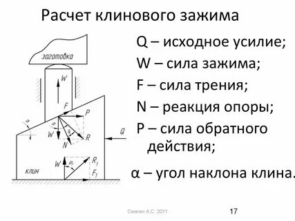 Угол клина