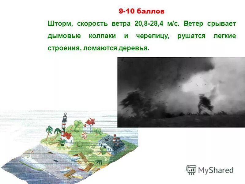 Название ветра дующего. Морские ветры названия. виды морского ветра. виды ветра названия. ветер дующий в сторону берега.