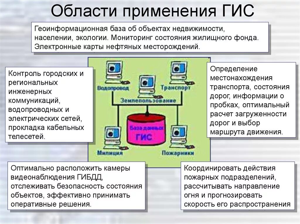 Как можно использовать базу