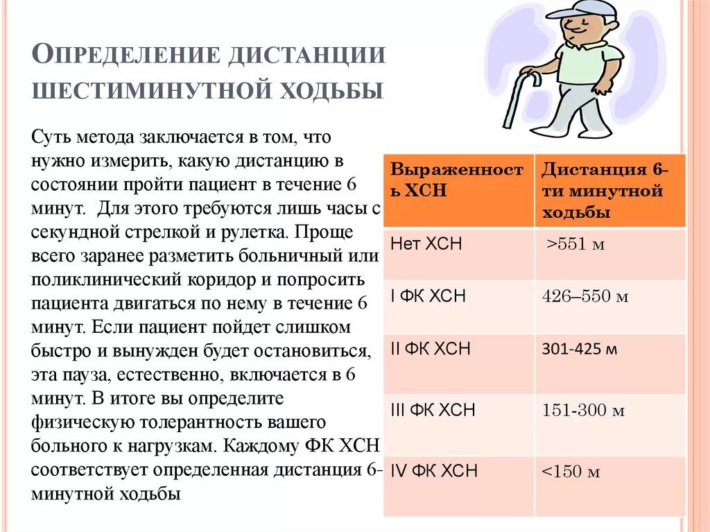 Тест на сердечную недостаточность. Тест с 6-ти минутной ходьбой при ХСН. Функциональные классы 6 минутной ходьбы. ХСН тест с 6 минутной ходьбой. Тест с шестиминутной ходьбой методика.