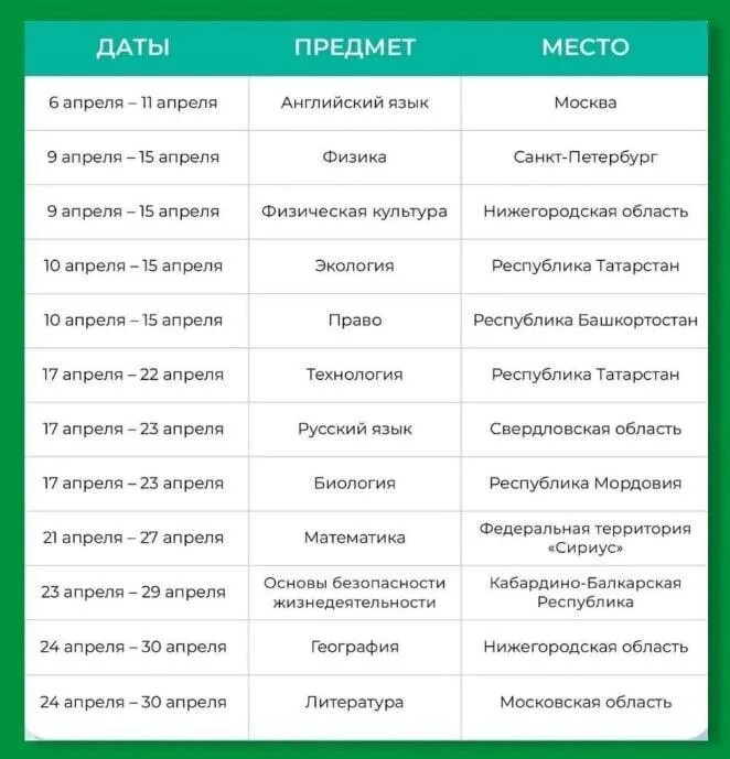 Нфл расписание 2023 2024. Расписание заключительного этапа ВСОШ. Заключительный этап Всероссийской олимпиады школьников даты. Расписание заключительного этапа ВСОШ 2023. Заключительный этап ВСОШ 2023.