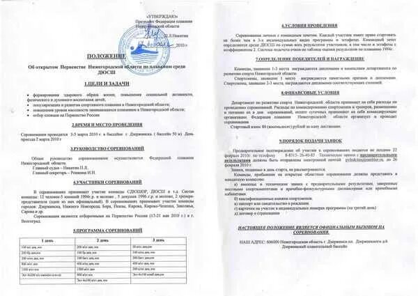 Алгоритм разработки положения о проведении соревнований