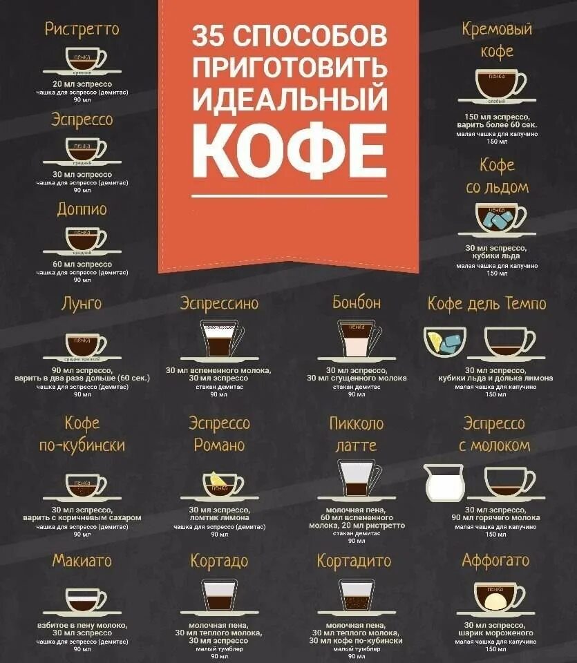 Разновидности приготовления кофе в кофемашине. Кофейные напитки названия. Пропорции кофейных напитков. Ввилы кофе. Напитки на основе кофе