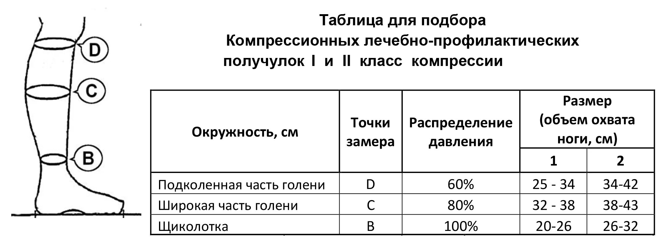 Как выбрать размер компрессионных чулков для операции. Таблица размеров компрессионных чулок для операции 2 класс. чулки компрессионные 2 класс компрессии размеры таблица. таблица размеров компрессионных чулок 2 класс. таблица размеров компрессионных чулок 1 класса для мужчин.