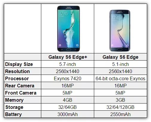 самсунг галакси edge характеристики. Samsung galaxy s6 характеристики. Samsung s7 процессор. S7 edge колонка. Samsung s6 edge xarakteristika.