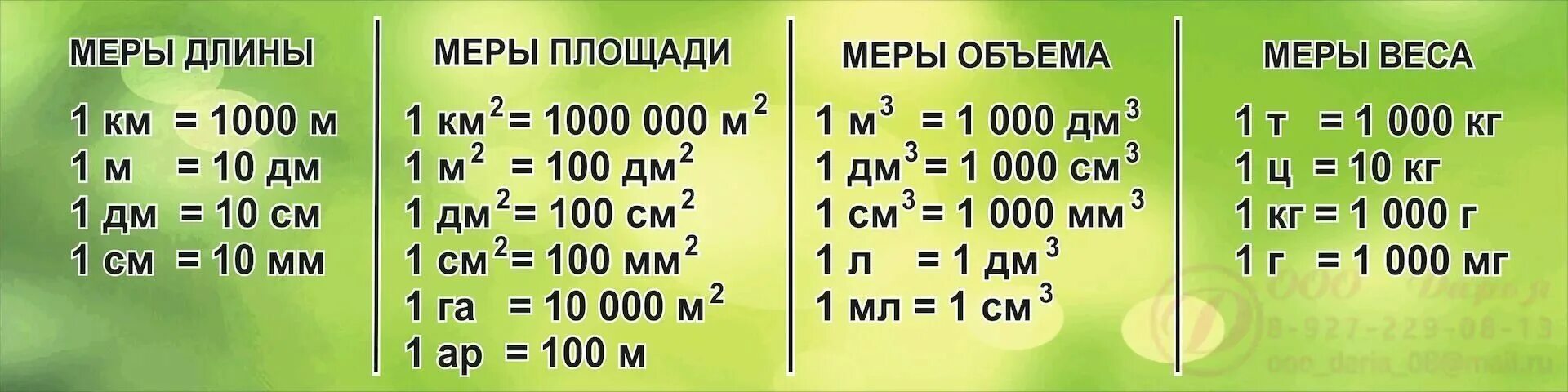 Меры измерения таблица 5 класс. Таблица единиц длины и площади. Единицы измерения массы таблица 4 класс. Мера длины мера площади мера объема мера массы