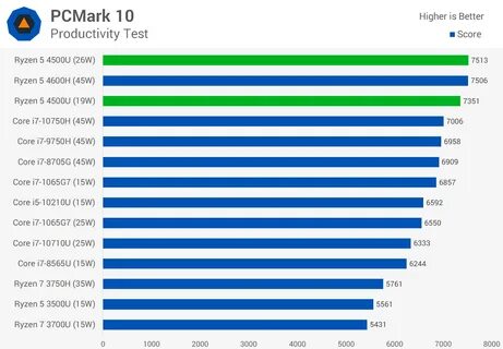 Ryzen 5 3500u оперативная память