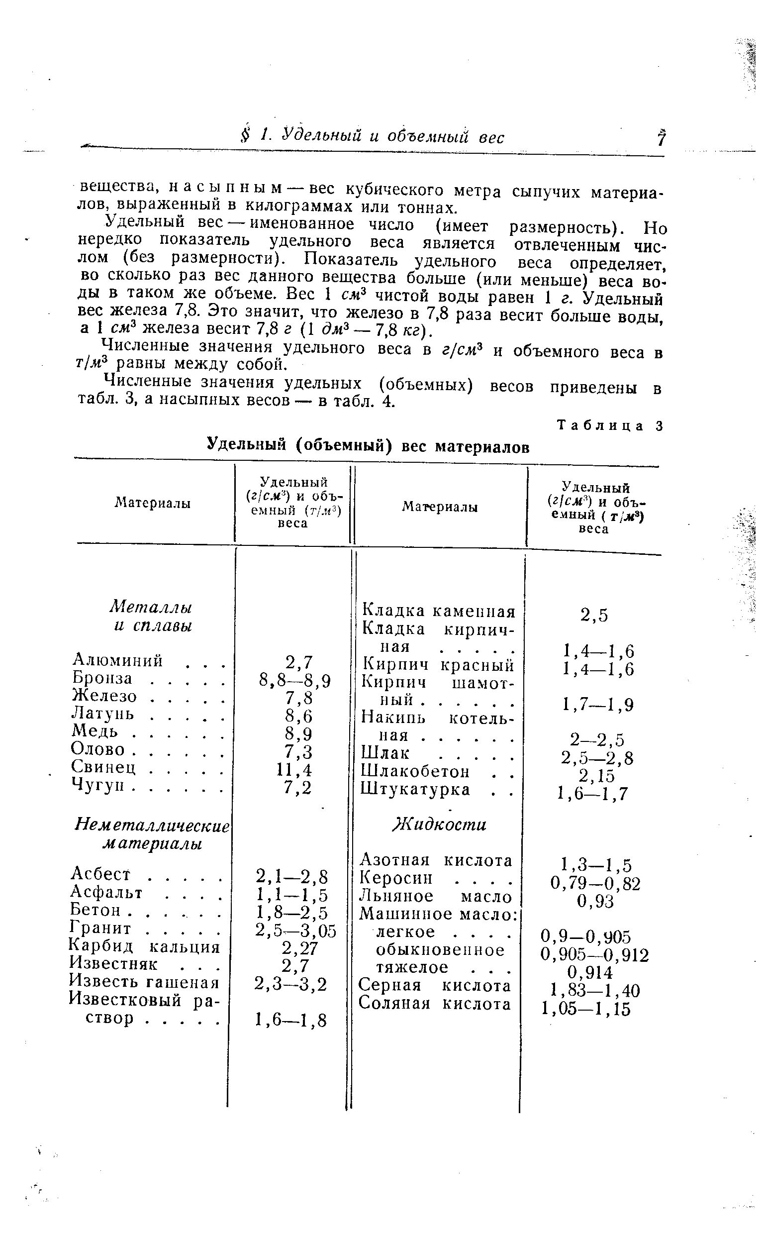 Объемный вес материала. Объемный вес сыпучих материалов таблица. Таблица плотностей сыпучих веществ. Удельный вес сыпучих строительных материалов таблица. Удельный вес сыпучих материалов таблица строительных материалов.