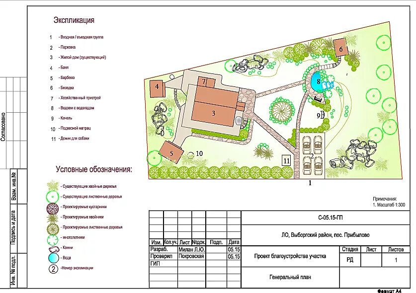 Благоустройство приусадебного участка генпланы. План групп включения осветительных приборов. Экспликация помещений бетон завод. Торговый зал экспликация помещений. Условные обозначения на чертежах генеральных планов.