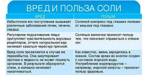 Соль вредит