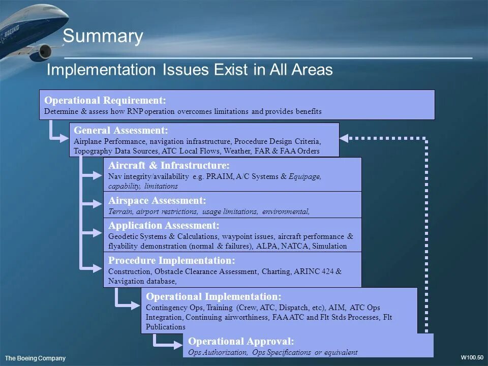 Operational performance