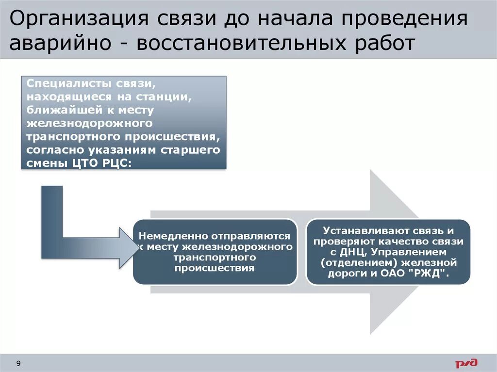 Организация аварийно восстановительных работ