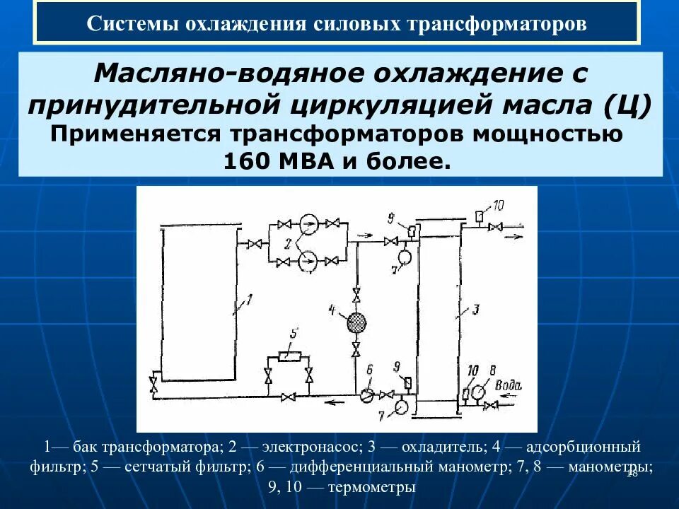 Охлаждение трансформатора маслом. Типы масляного охлаждения трансформатора. Масляно-водяное охлаждение с принудительной циркуляцией масла (ц). Система охлаждения силовых трансформаторов типа НДЦ. Трансформатор 63 МВА С принудительной циркуляцией масла.