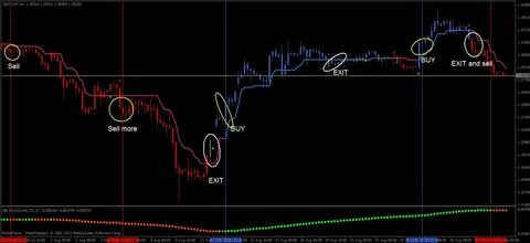 Trading system