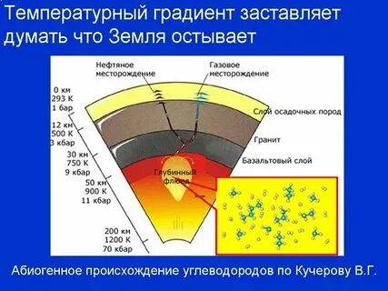Температура недр