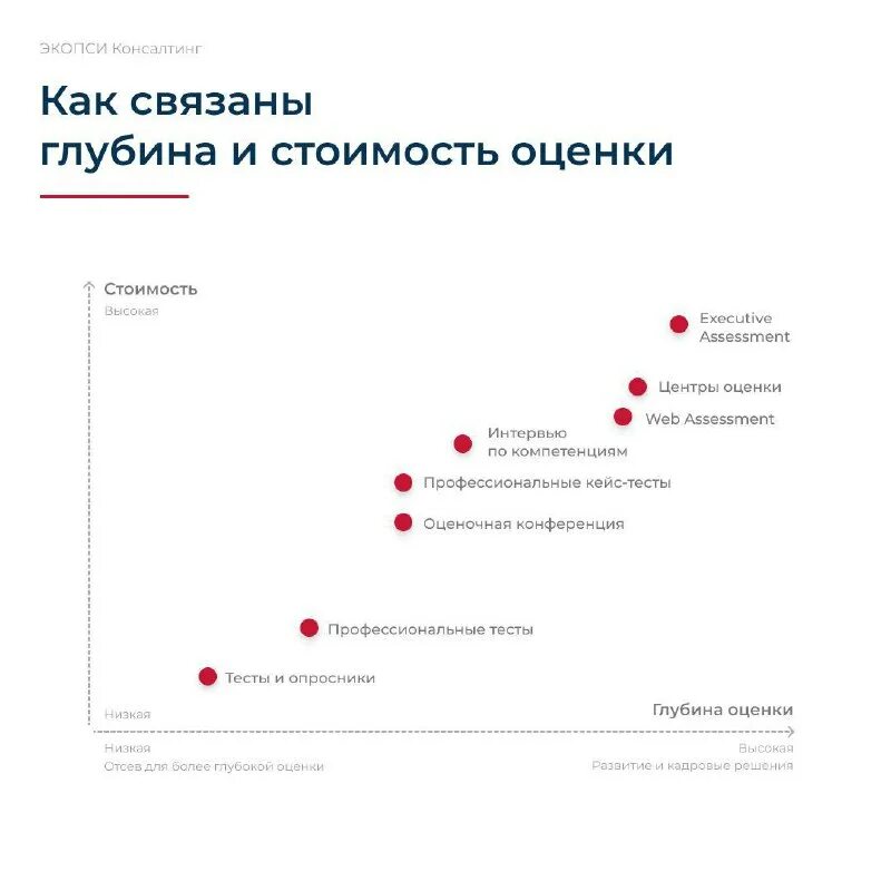 Pif тестирование. тест экопси ответы. тест экопси ответы. экопси консалтинг. тесты экопси с ответами.