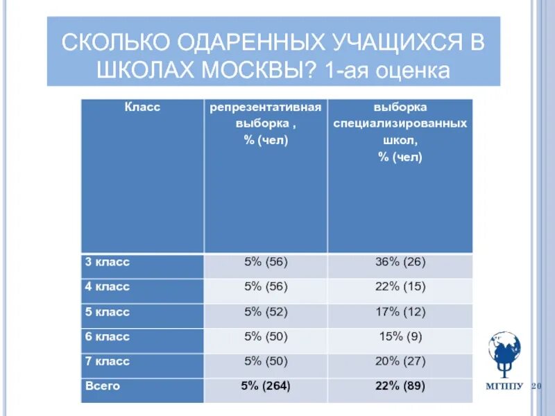 Сколько учатся в 15 школе