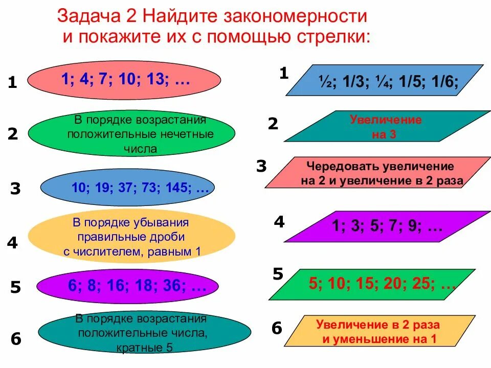 Задача наибольшее последовательность. Числовая последовательность задания. способы задания последовательности. способы задания и свойства числовых последовательностей. способы задания последовательности 9 класс.