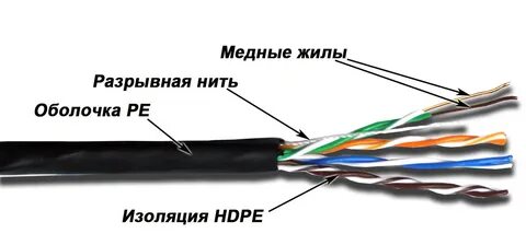 Витая пара устройства