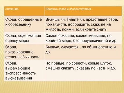 Однажды это вводное слово