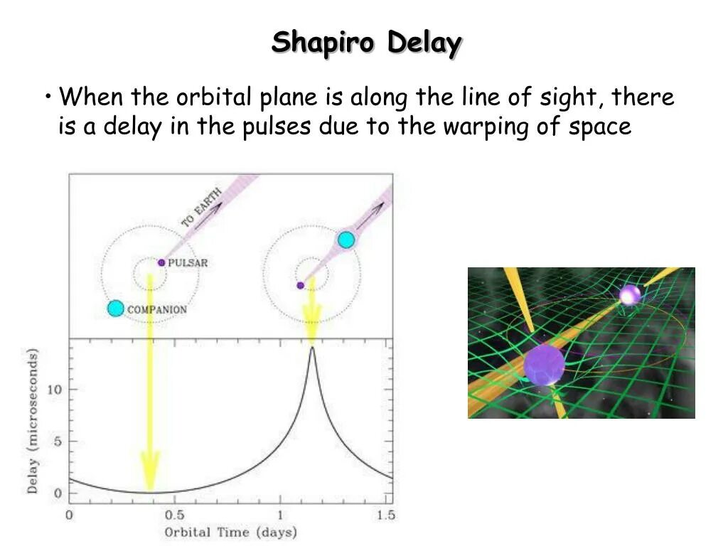 Instant gratification перевод. Speech delay. Lock unlock. Meme me when i want to pass exam laugh. Инфографика здоровый образ жизни.