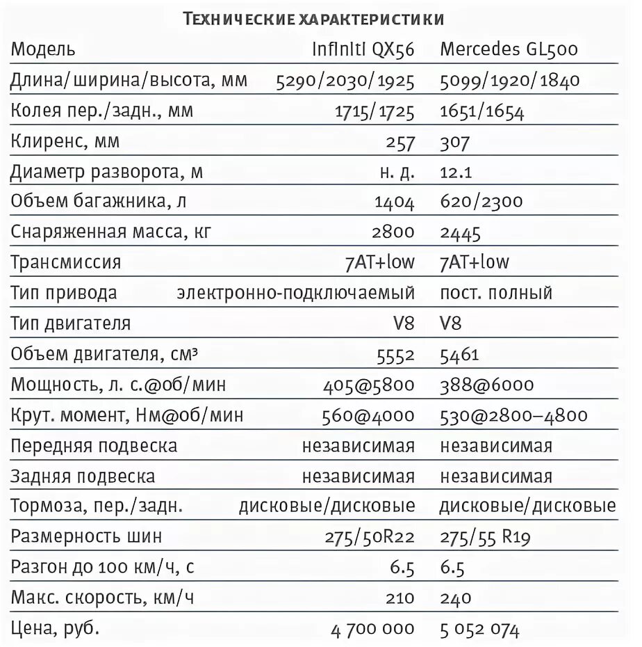 Характеристика mercedes gl. Мерседес gls 2006. Мерседес gl 320 cdi 4matic. Mercedes gl x164. Характеристика mercedes gl.