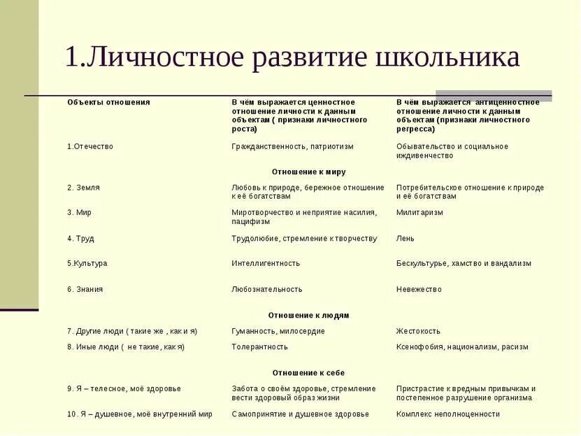 Познавательное и личностное развитие младшего школьника. Личностное развитие младшего школьника таблица. план личностного развития. план развития школьника. схема развития школьника.