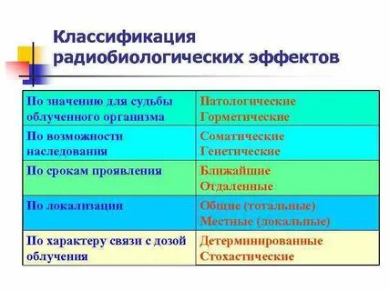 Эффекты классификация