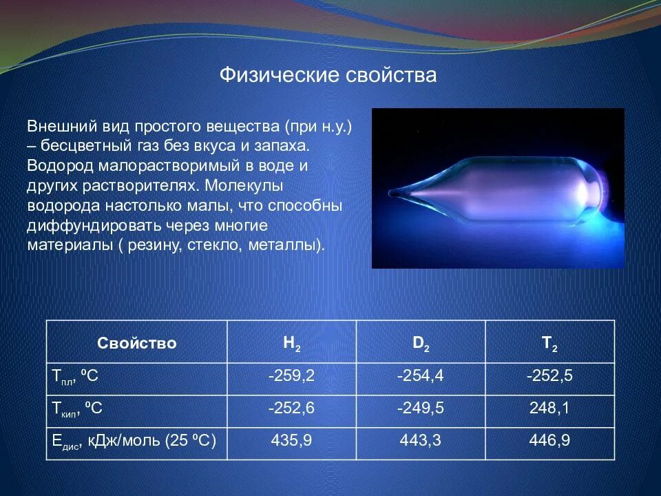 Физические свойства водорода. Водород. Водород ГАЗ. Физические свойства газа водорода.