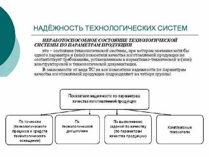 Технологический статус