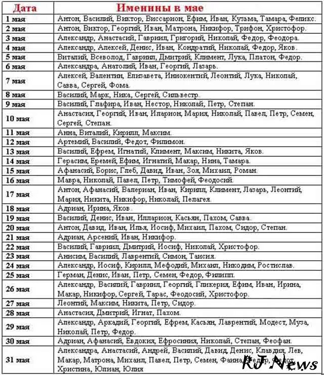 Имена для девочек русские православные по месяцам. Имена девочек православные по церковному календарю. Имена для девочек в июле по церковному. Святки май девочки. Имена по православному календарю для девочек.