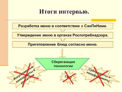 Итоги интервью