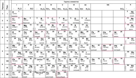 Таблица менделеева первый элемент название