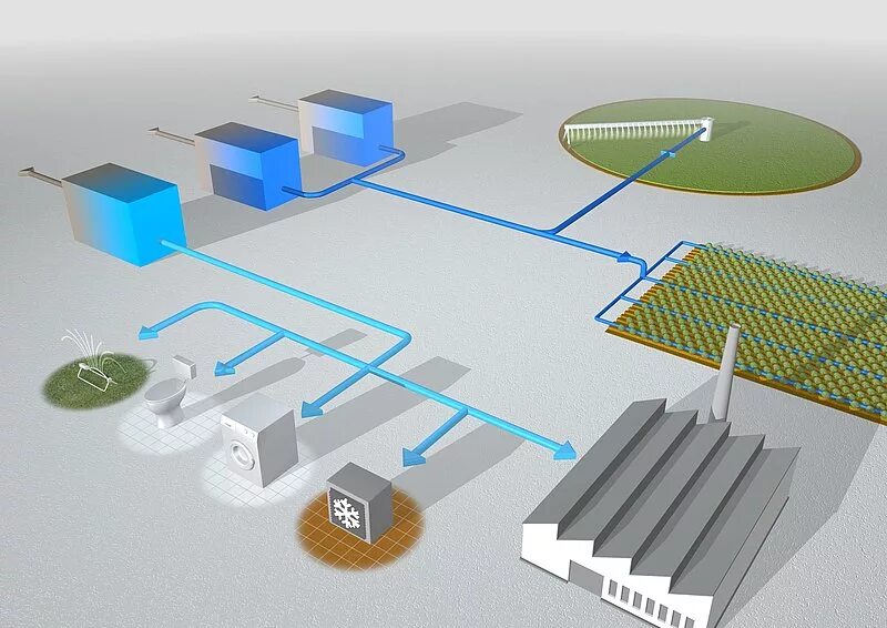 Оборотное использование воды. Очистка сточных вод. Оборотное водоснабжение на производстве. Рециклинг сточных вод это. Утилизация сточных вод.