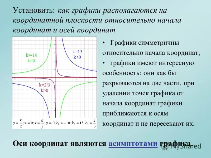 кривая спроса монополии. графики симметричные относительно начала координат. Y=kx,x<1 график. как строить функции. как составлять графики функций.