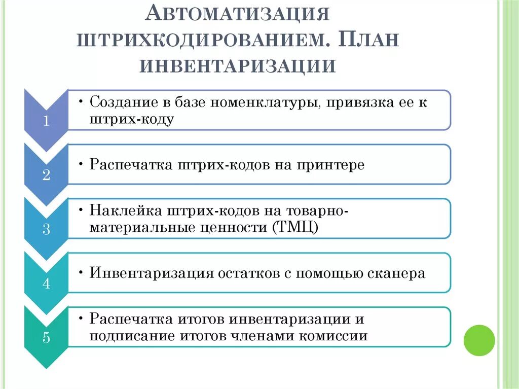 Проведение инвентаризации имущества предприятия. Схема проведения инвентаризации.