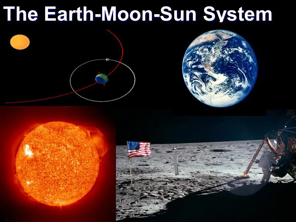 Солнце и земля одинакового размера. Земля Луна солнце. Система земля Луна. Система солнце и Луна. Луна земля и солнце вращение.