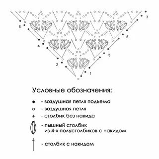 Самый простая схема для бактуса