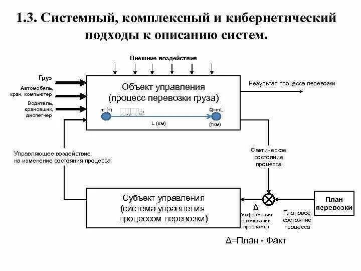 Кибернетическая модель системы. Кибернетическая схема управления. Кибернетический подход к процессу управления. Базисная кибернетическая модель управления. Схема кибернетической модели управления.