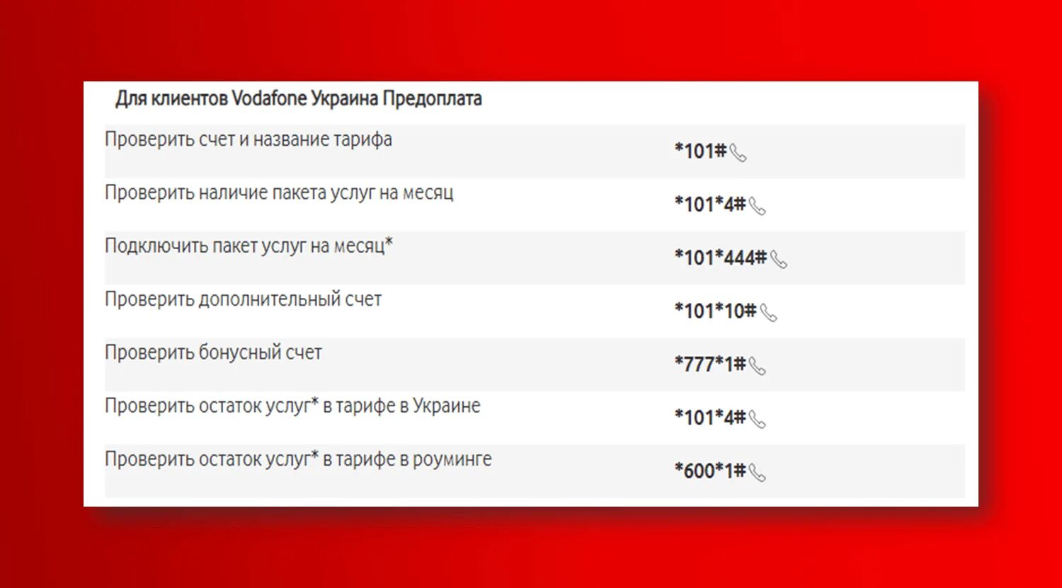 Рахмат 102 рф проверить результаты. Как проверить счет. Проверить баланс вадафое. Код USSD Vodafone. Водафон Украина код.