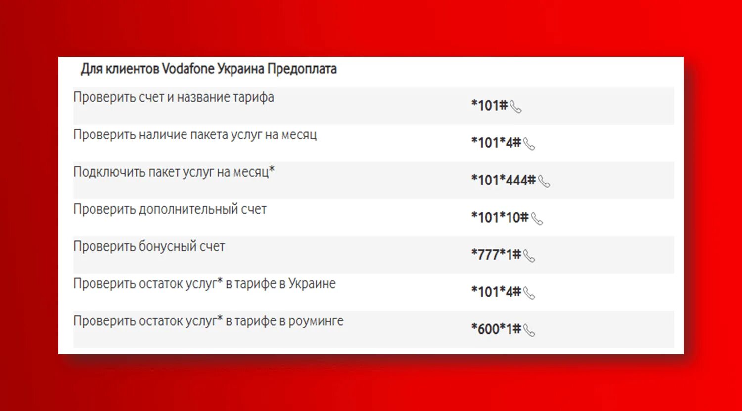 Как проверить счет. Проверить баланс вадафое. Код USSD Vodafone. Водафон Украина код. Рахмат 102 рф проверить результаты