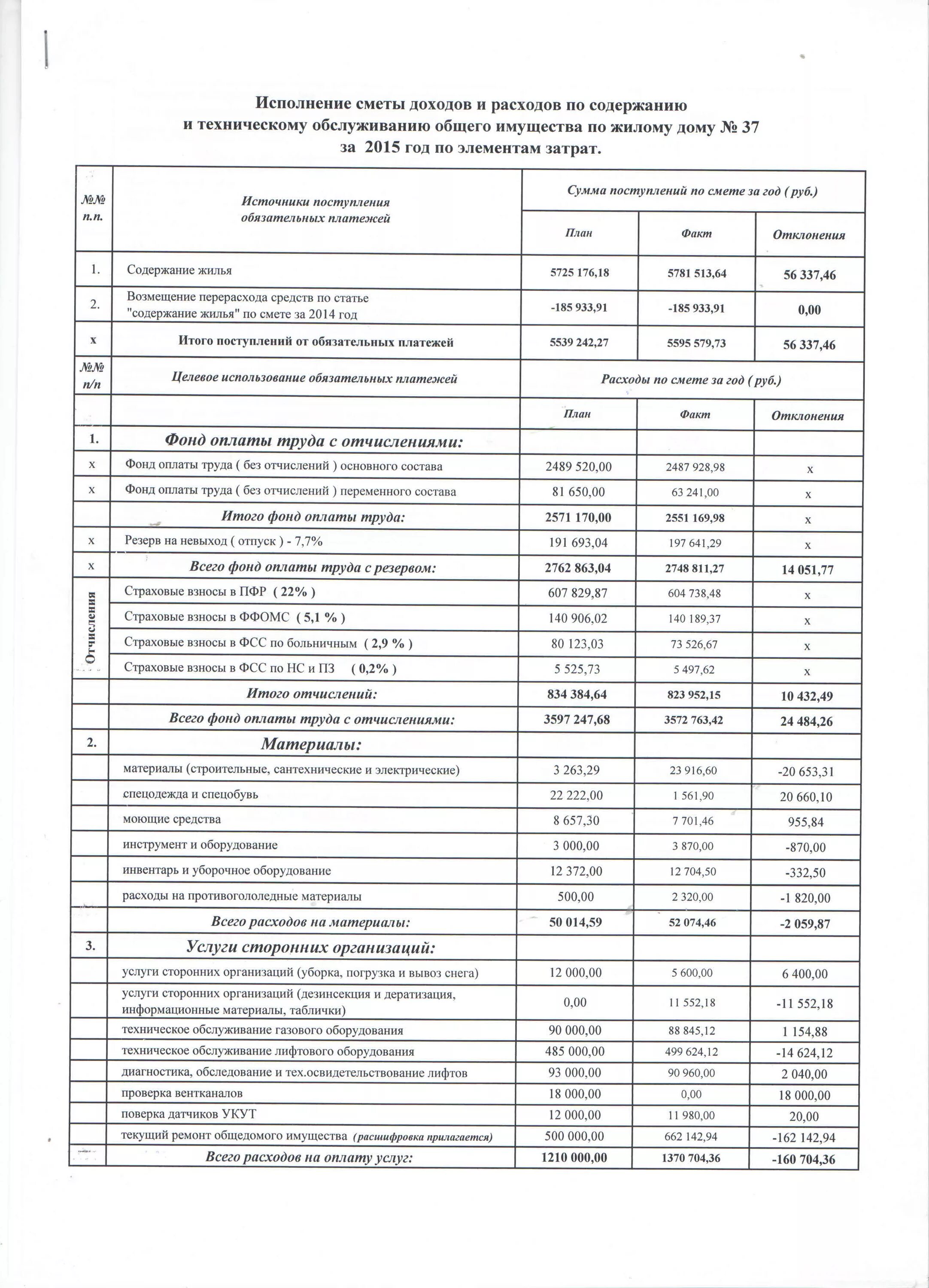 Смета по ремонту. Смета расходов на содержание мкд. Смета расходов на содержание. Смета расходов. План сметы расходов.