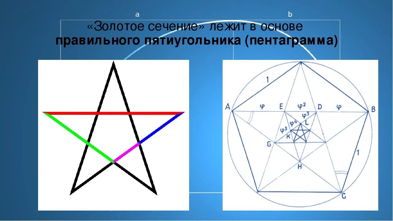 Значение пятиугольника