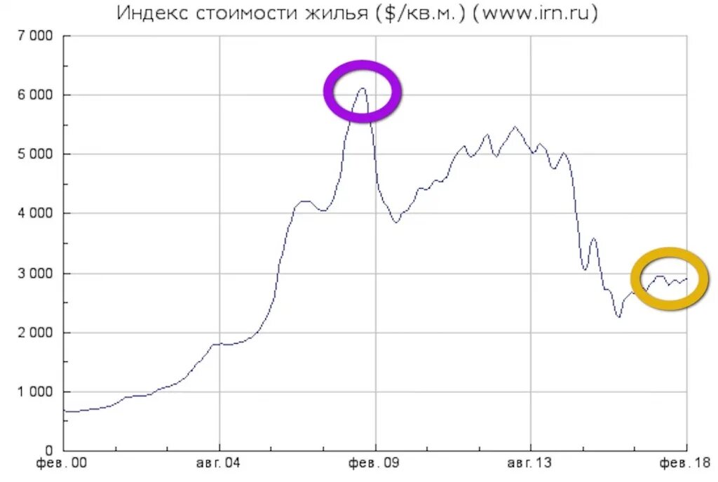 Инвестиции в Японии за последние 20 лет