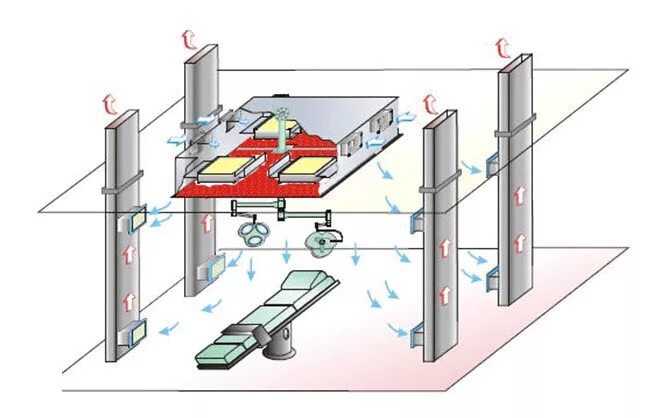 Вентиляция снизу. Приточно-вытяжная вентиляция для диспетчеризации. Вытяжные системы в операционных. Ламинарный Воздухораспределитель Тион lam-1 c рециркуляцией. Схема вентиляции в операционной.