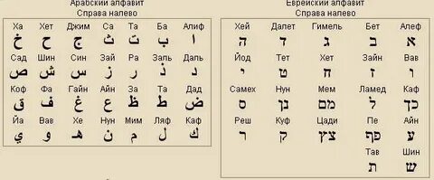 Идиш и иврит в чем разница
