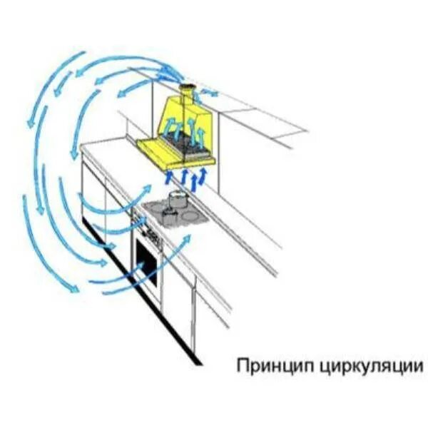 Установка угольной вытяжки. Отвод циркуляция воздуха вытяжка. Вытяжка с угольным фильтром без отвода прин. Монтаж встраиваемой вытяжки в режиме рециркуляции. Вытяжки с рециркуляцией и угольным фильтром схема.